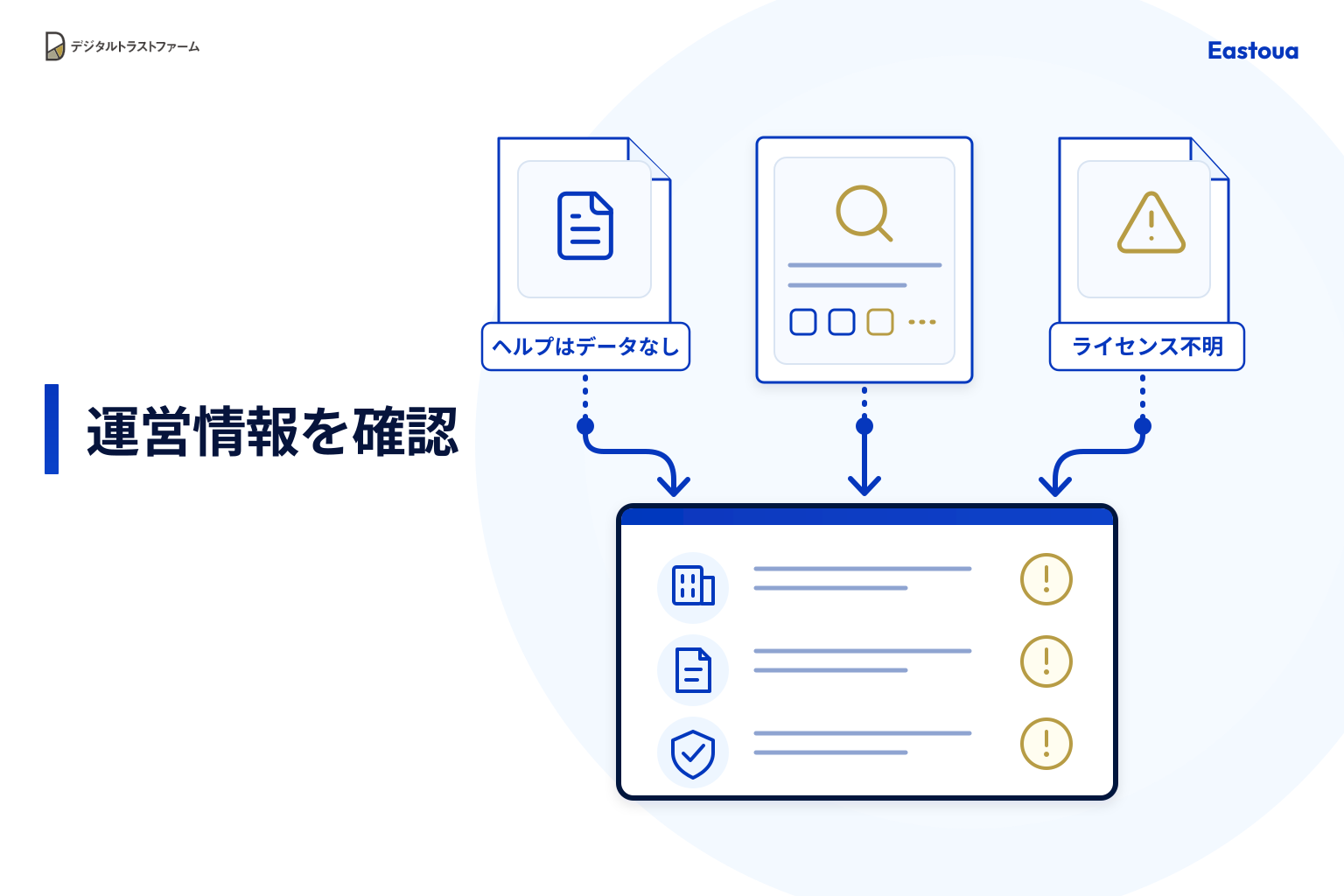 Eastoua(cohcepto.com)は詐欺の可能性が高い ヘルプは「データなし」で運営会社も不明
