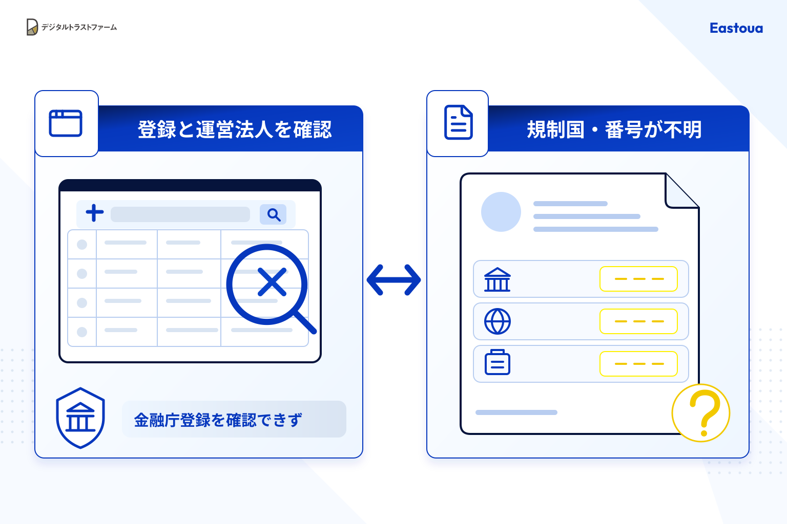Eastoua(cohcepto.com)は金融庁登録を確認できず運営法人と規制国も不明