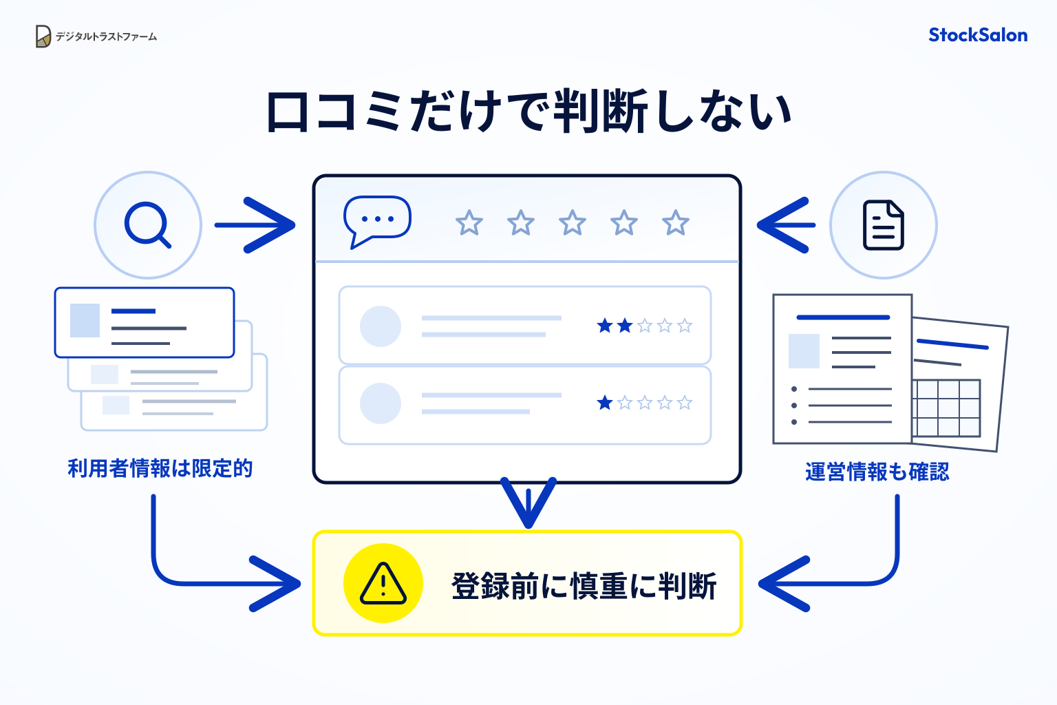 StockSalonは口コミがほとんどなく、利用前に確認できる情報も限られている