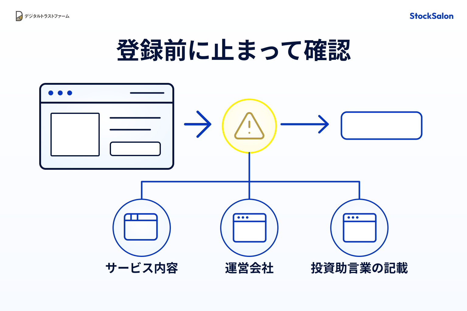 StockSalonはどのような手口で被害につながる可能性があるのか